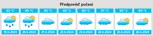 Výhled počasí pro místo Resolute na Slunečno.cz