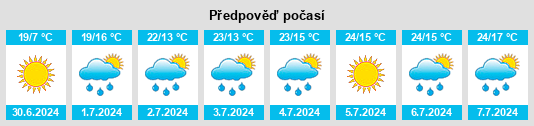 Výhled počasí pro místo Richer na Slunečno.cz