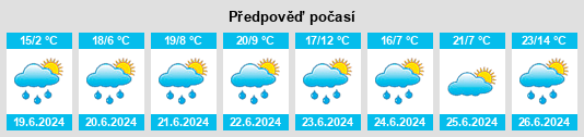 Výhled počasí pro místo Rimbey na Slunečno.cz