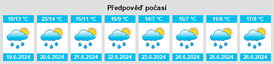 Výhled počasí pro místo River of Ponds na Slunečno.cz
