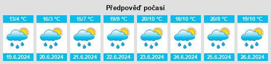 Výhled počasí pro místo Rocky View na Slunečno.cz