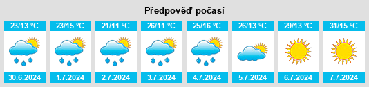 Výhled počasí pro místo Roma na Slunečno.cz