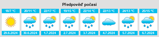 Výhled počasí pro místo Rouleau na Slunečno.cz