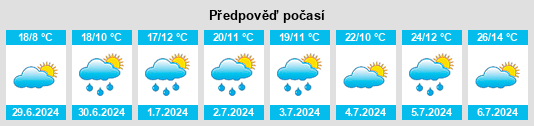 Výhled počasí pro místo Rumsey na Slunečno.cz