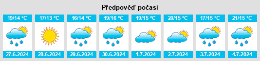 Výhled počasí pro místo Saint Andrews na Slunečno.cz