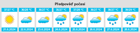 Výhled počasí pro místo Umm Ruwaba na Slunečno.cz