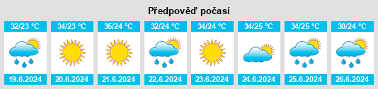 Výhled počasí pro místo Tonj na Slunečno.cz