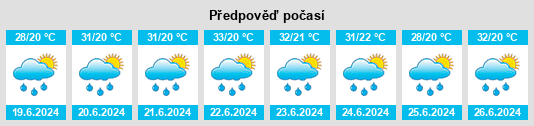 Výhled počasí pro místo Tambura na Slunečno.cz