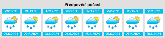 Výhled počasí pro místo Salisbury na Slunečno.cz