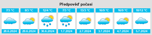 Výhled počasí pro místo Salluit na Slunečno.cz