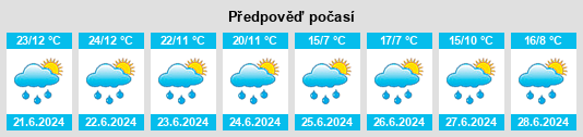 Výhled počasí pro místo Salmo na Slunečno.cz