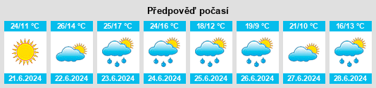 Výhled počasí pro místo Sandy Narrows na Slunečno.cz