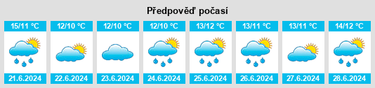 Výhled počasí pro místo Sandy Point na Slunečno.cz