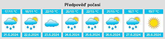 Výhled počasí pro místo Savant Lake na Slunečno.cz
