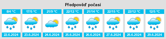 Výhled počasí pro místo Schefferville na Slunečno.cz