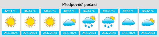 Výhled počasí pro místo Shendi na Slunečno.cz