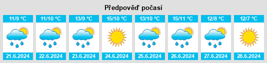 Výhled počasí pro místo Schreiber na Slunečno.cz