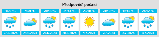 Výhled počasí pro místo Scotstown na Slunečno.cz