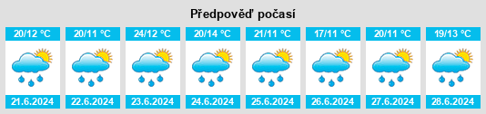 Výhled počasí pro místo Sedalia na Slunečno.cz