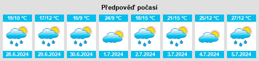 Výhled počasí pro místo Senneterre na Slunečno.cz