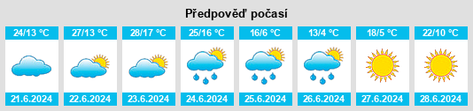 Výhled počasí pro místo Shamattawa na Slunečno.cz