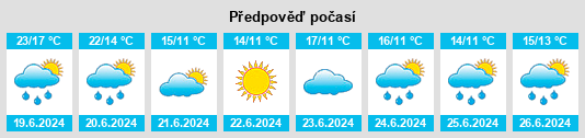 Výhled počasí pro místo Sheldrake na Slunečno.cz