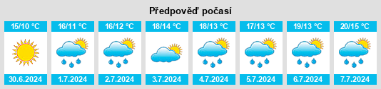 Výhled počasí pro místo Silver Islet na Slunečno.cz