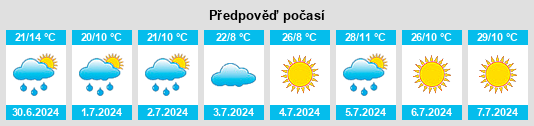 Výhled počasí pro místo Sirdar na Slunečno.cz