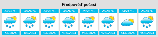 Výhled počasí pro místo Nialeir na Slunečno.cz