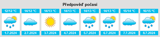 Výhled počasí pro místo South Branch na Slunečno.cz