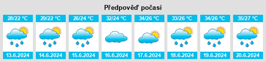 Výhled počasí pro místo Marabba na Slunečno.cz