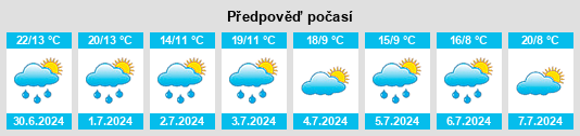 Výhled počasí pro místo Steamboat na Slunečno.cz