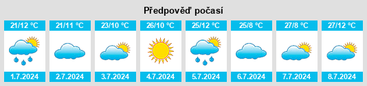 Výhled počasí pro místo Summerland na Slunečno.cz