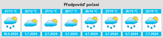 Výhled počasí pro místo Sutton na Slunečno.cz