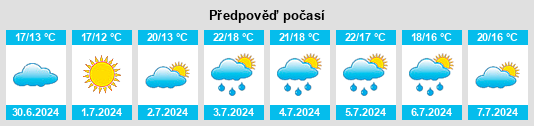 Výhled počasí pro místo Sydenham na Slunečno.cz
