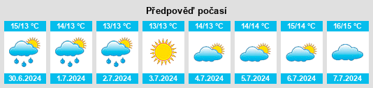 Výhled počasí pro místo Sydney na Slunečno.cz