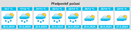 Výhled počasí pro místo Taber na Slunečno.cz