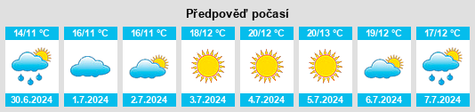 Výhled počasí pro místo Tahsis na Slunečno.cz