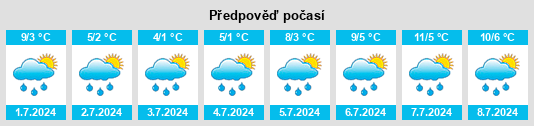 Výhled počasí pro místo Taloyoak na Slunečno.cz