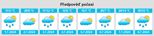 Výhled počasí pro místo Tasiujaq na Slunečno.cz