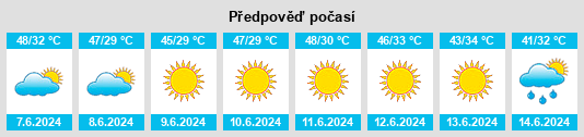 Výhled počasí pro místo Kuraymah na Slunečno.cz