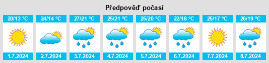 Výhled počasí pro místo Tecumseh na Slunečno.cz