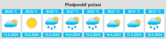 Výhled počasí pro místo Kināna na Slunečno.cz