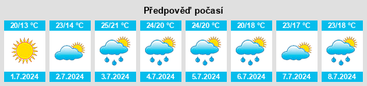 Výhled počasí pro místo Thedford na Slunečno.cz