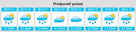 Výhled počasí pro místo Thicket Portage na Slunečno.cz