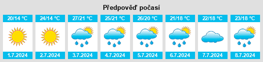 Výhled počasí pro místo Tillsonburg na Slunečno.cz