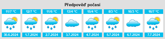 Výhled počasí pro místo Towdystan na Slunečno.cz