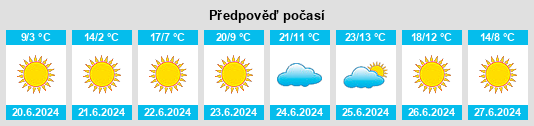 Výhled počasí pro místo Tuktoyaktuk na Slunečno.cz
