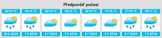 Výhled počasí pro místo Tusket na Slunečno.cz