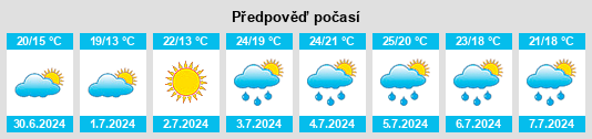 Výhled počasí pro místo Tweed na Slunečno.cz